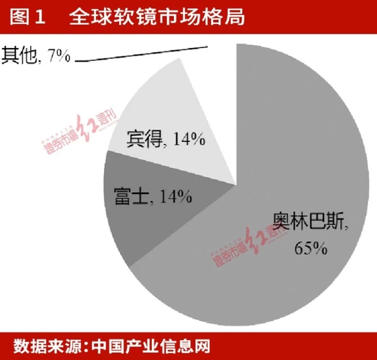 业绩预期高增,估值修复加速,医疗器械国产替代、创新出海&ldquo;共振&rdquo;